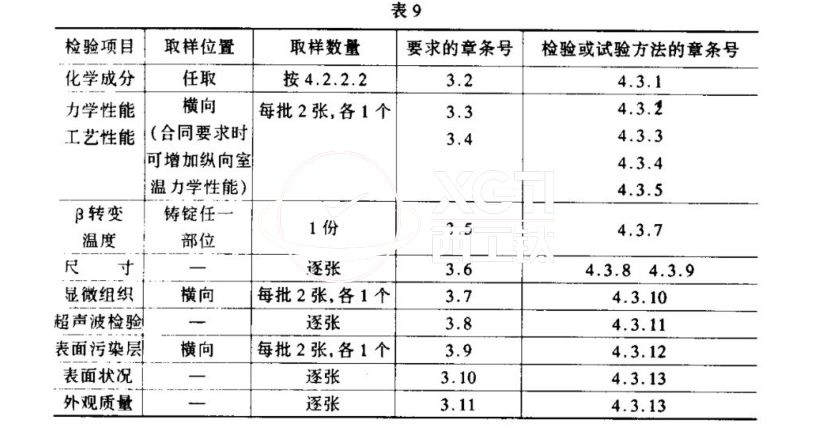 超塑成形用TC4鈦合金板材國(guó)軍標(biāo)規(guī)范GJB 2921-97